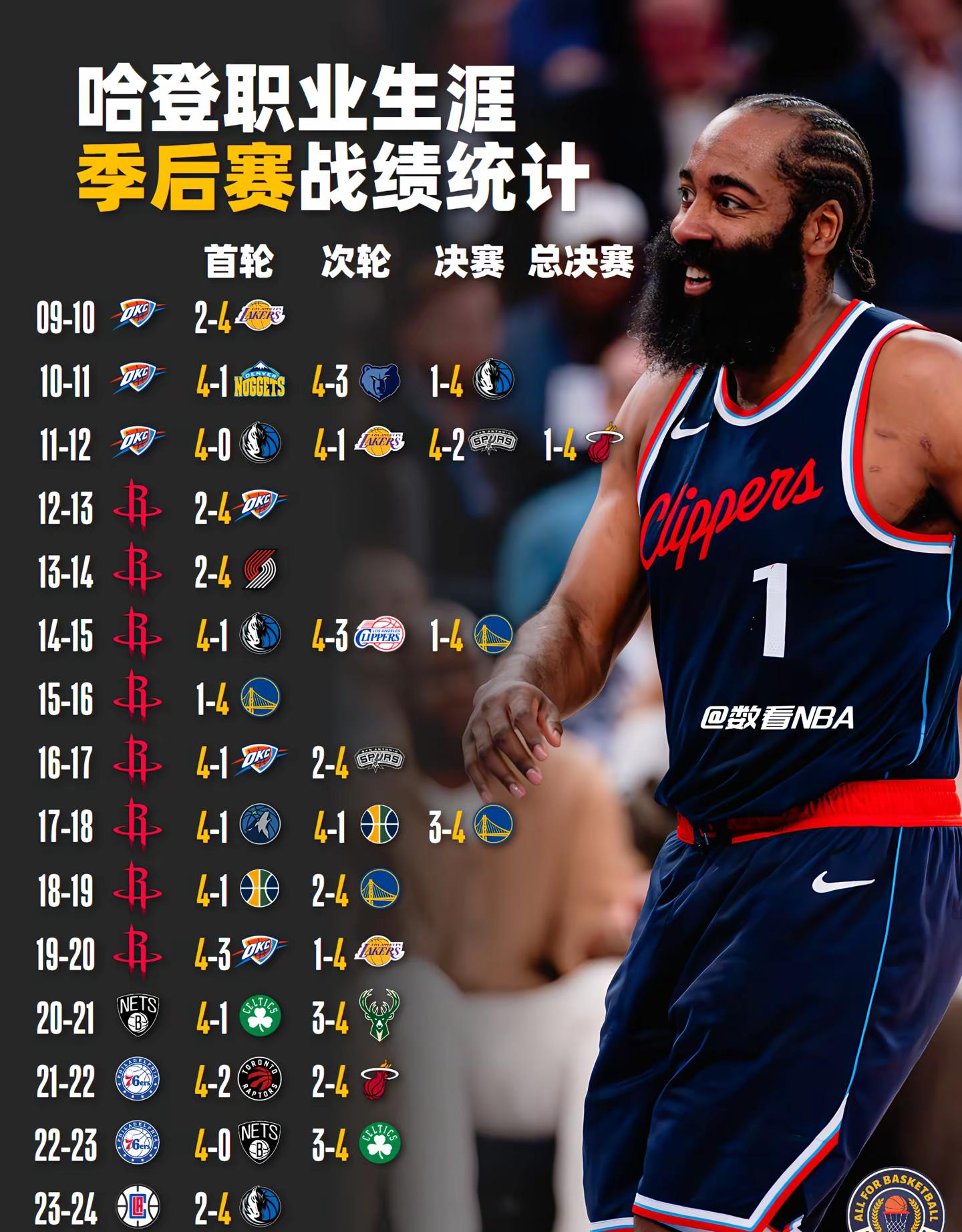 哈登重要时刻比赛局势复杂，阿森纳带队取胜！的简单介绍