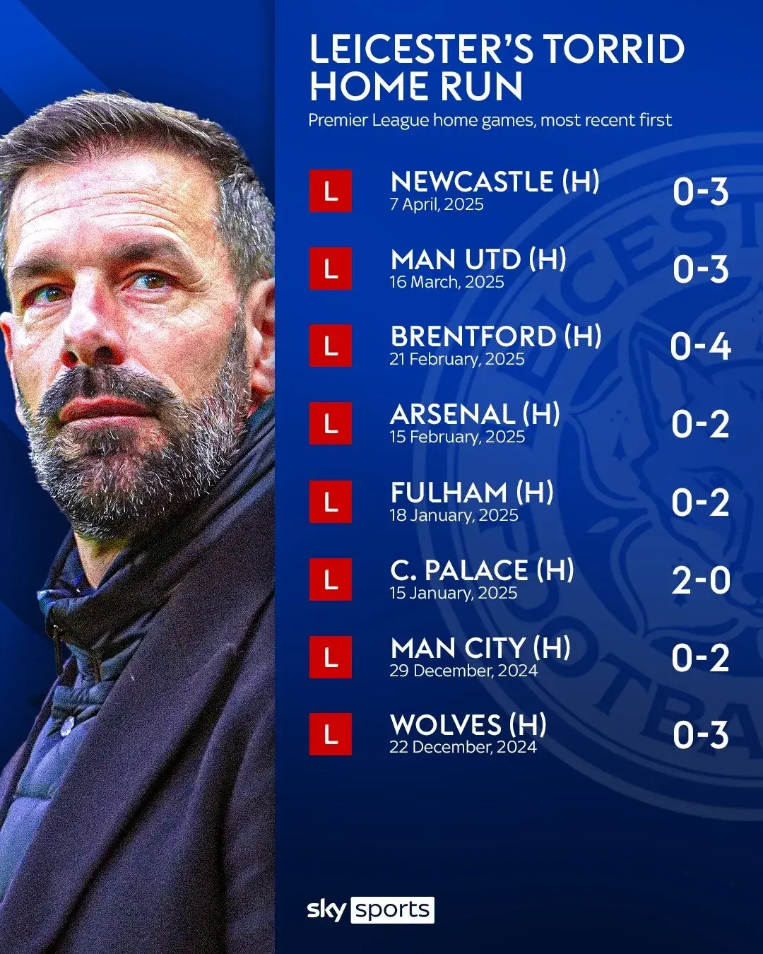 关于今晨西甲焦点战；纽卡斯尔遗憾出局；压力陡增；阵容厚度经受考验的信息